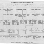 Head of State (The Genealogy of The Tengku Tjhik Di Tiro)